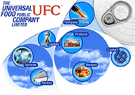 UFC